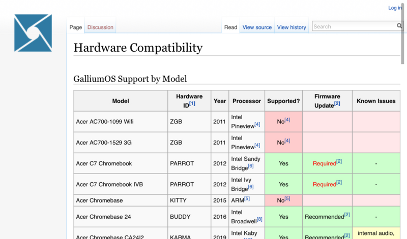 GalliumOS Hardware Compatibility